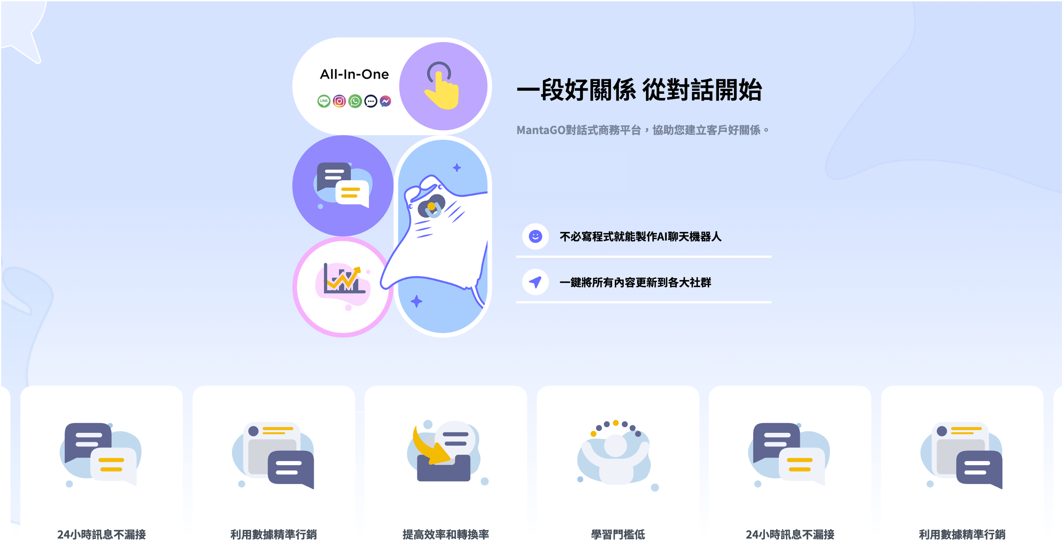 MantaGO Ai對話式商務平台 企業入門版
