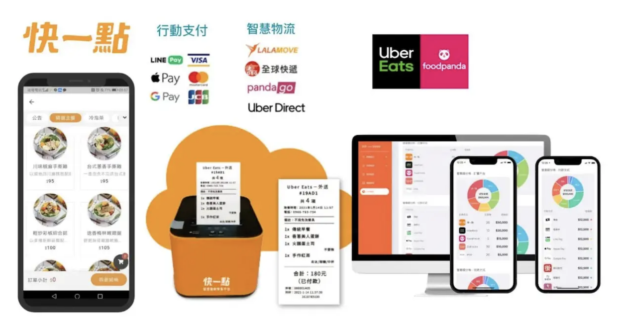 快一點-線上點餐+會員行銷方案