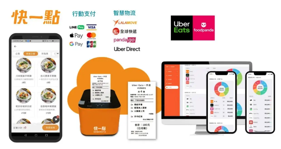 【快一點】LINE點餐客戶服務系統 B