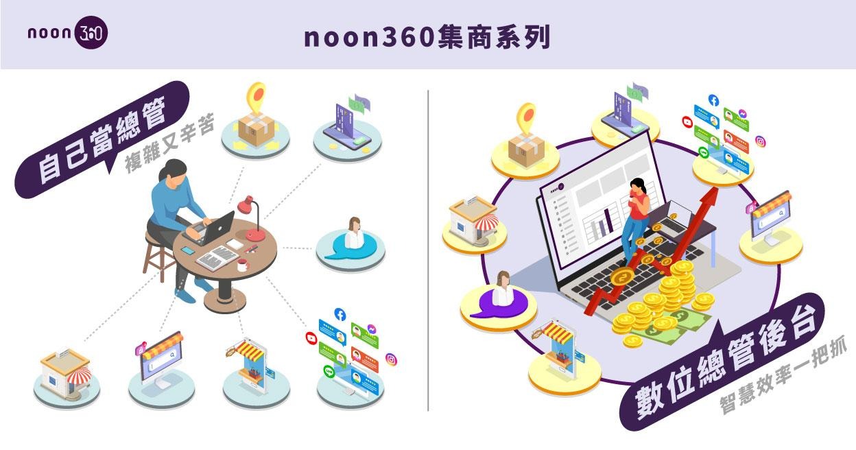 十全大補銷售通路統一管方案(半年)