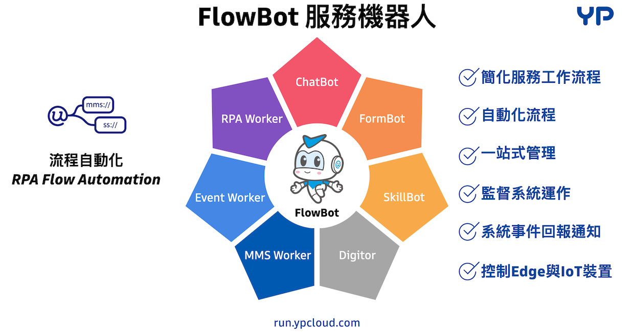 FlowBot 服務機器人