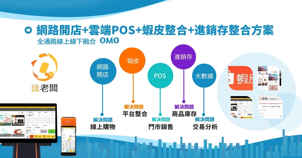 全方位訂單管理+進銷存整合方案4個月