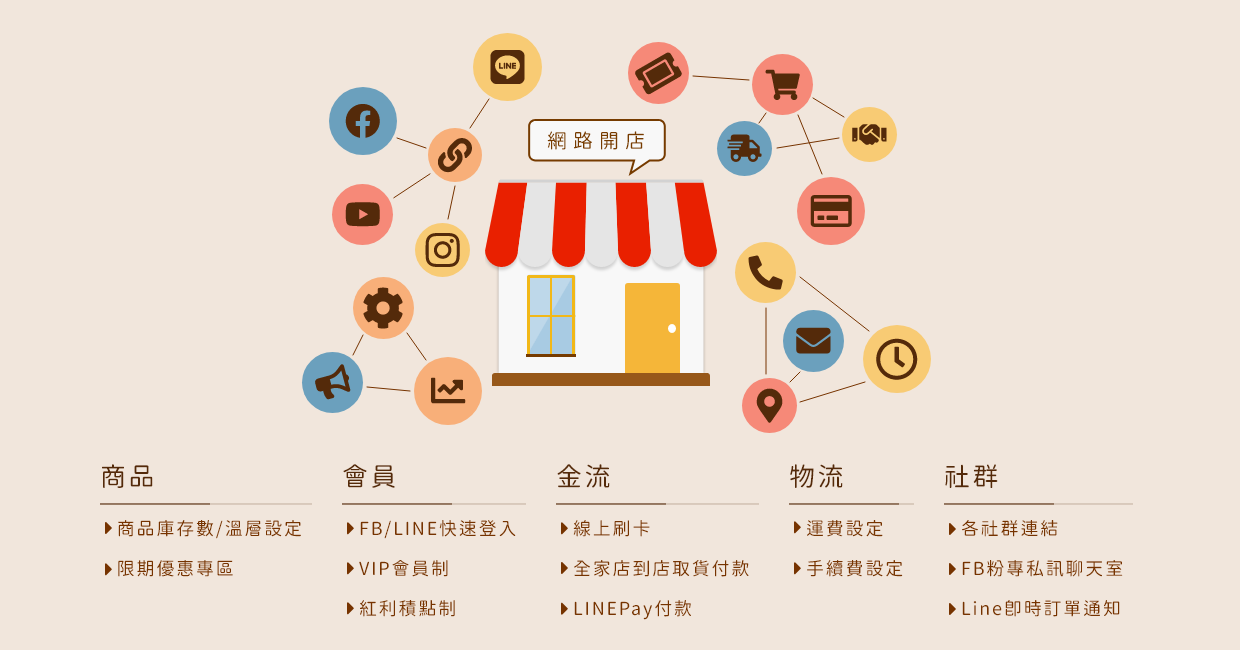 網路開店-旗艦版4個月