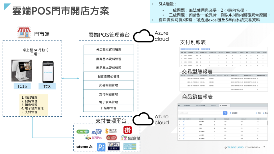 TC雲端POS門市開店方案
