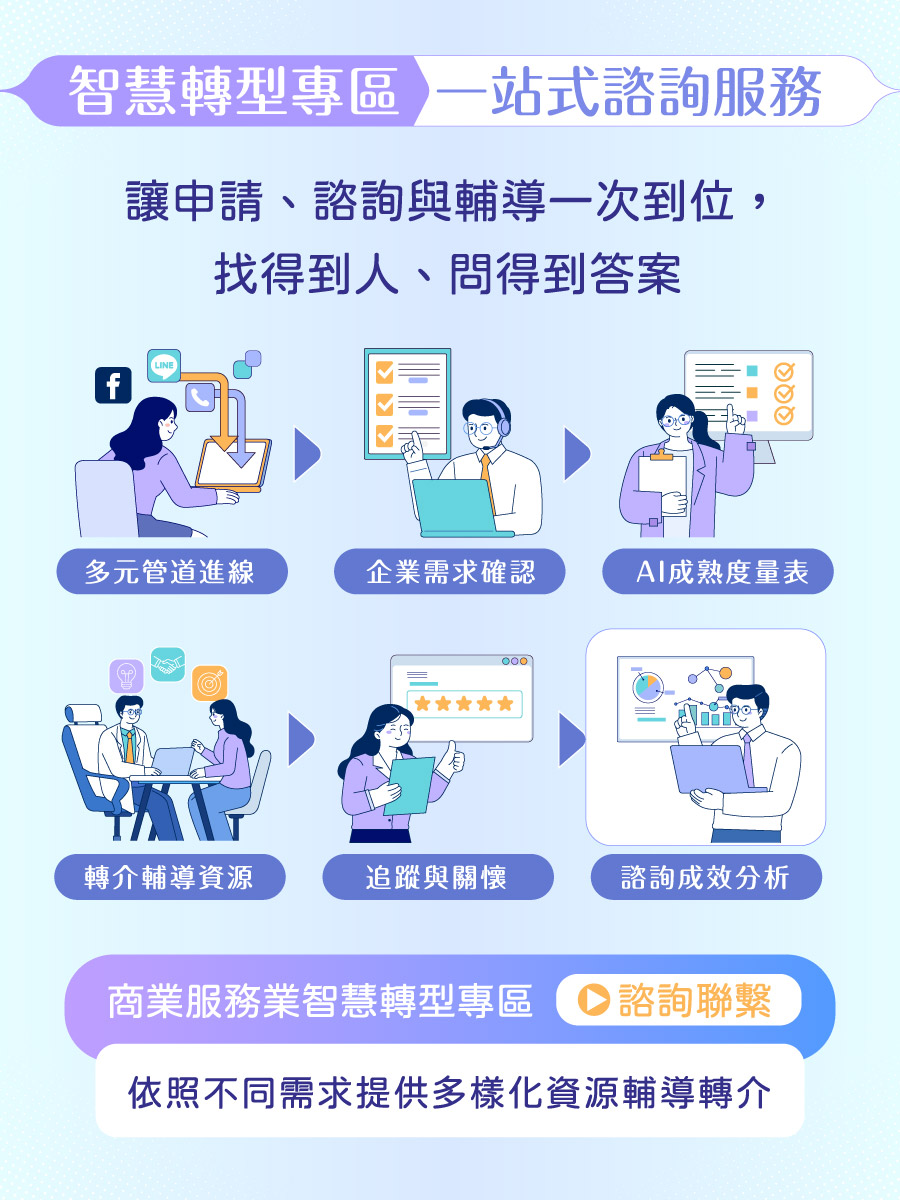 諮詢聯繫Banner圖