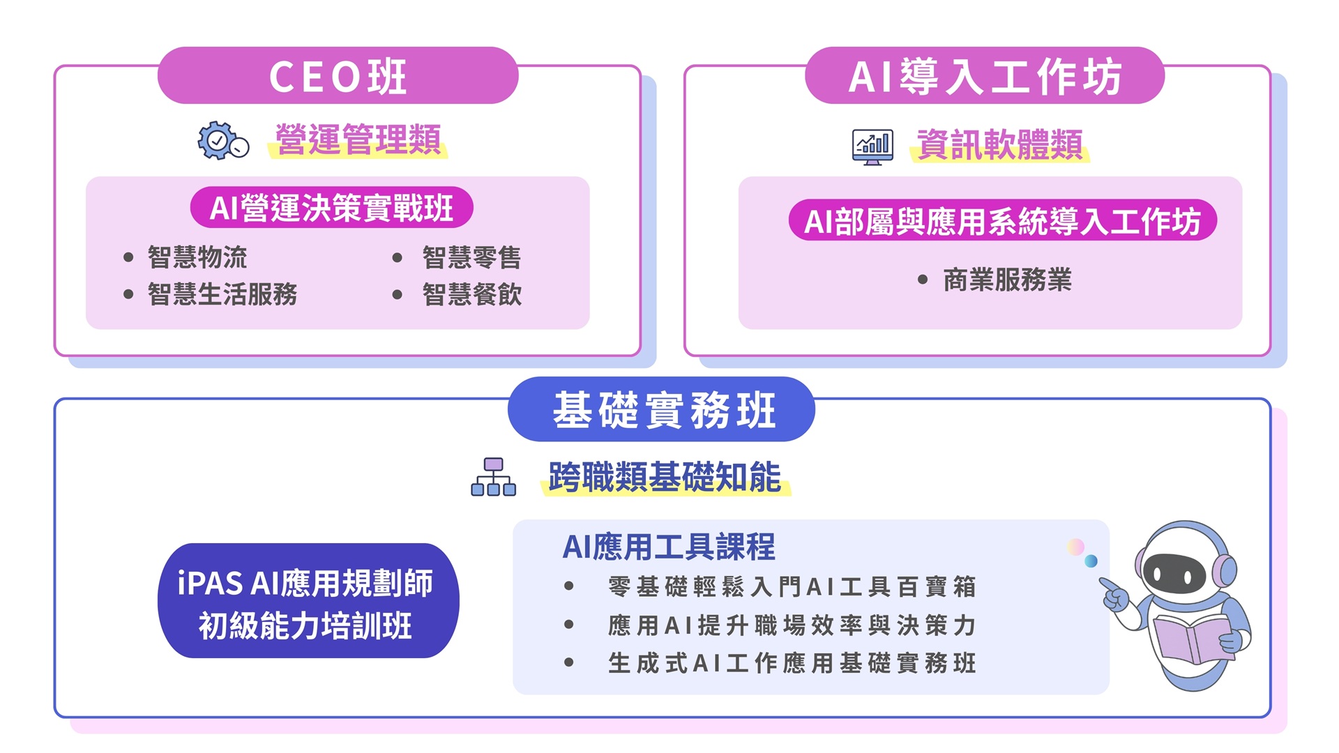 懶人包p.03