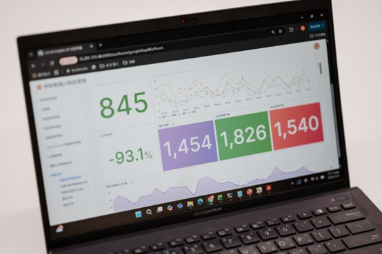 爭鮮導入AI戰情分析系統